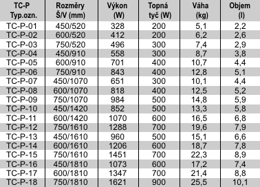 Technická tabulka prohnutých radiátorů TC-P